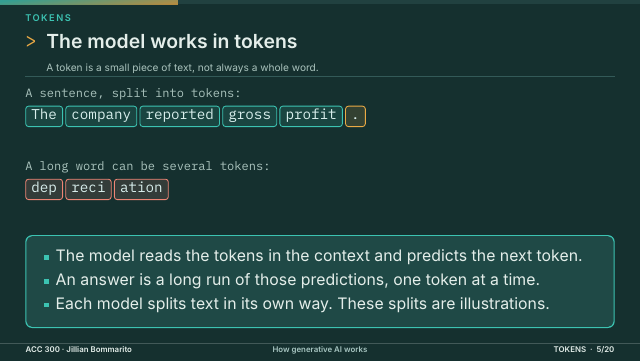 Slide 5. The model works in tokens