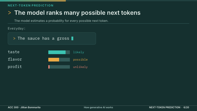 Slide 6. The model ranks many possible next tokens