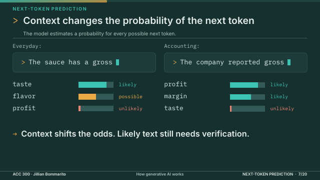 Slide 7. Context changes the probability of the next token