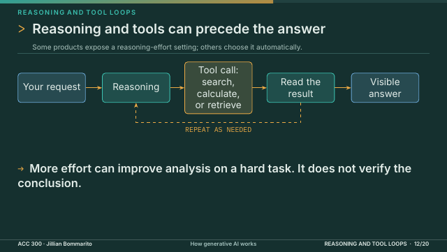 Slide 12. Reasoning and tools can precede the answer