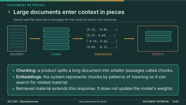 Slide 13. Large documents enter context in pieces