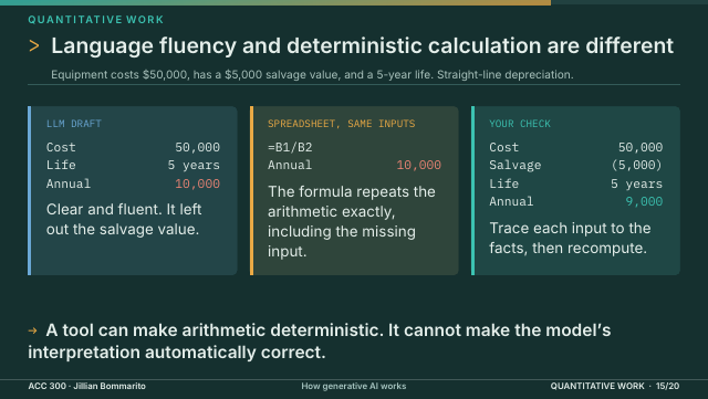 Slide 15. Language fluency and deterministic calculation are different