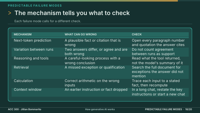 Slide 18. The mechanism tells you what to check