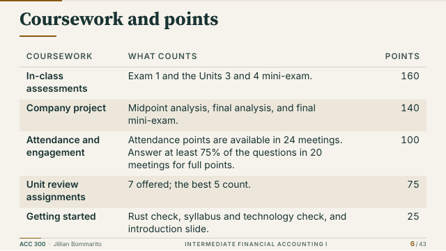 Slide 6. Coursework and points