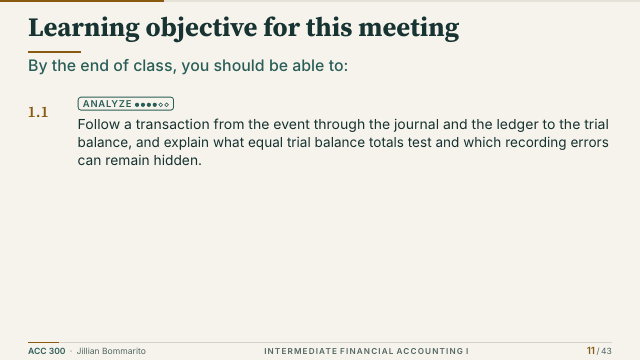 Slide 11. Learning objective for this meeting