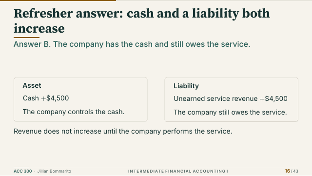 Slide 16. Refresher answer: cash and a liability both increase