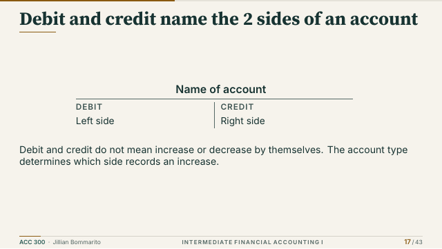 Slide 17. Debit and credit name the 2 sides of an account