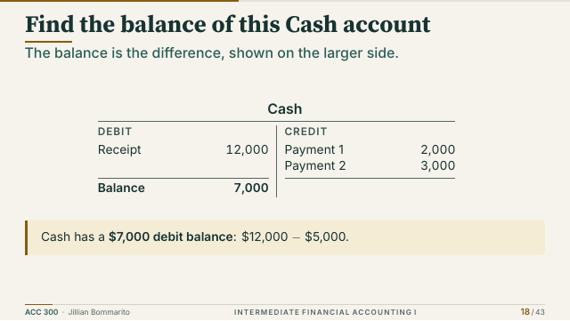 Slide 18. Find the balance of this Cash account