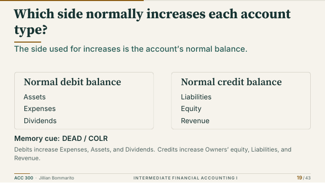 Slide 19. Which side normally increases each account type?