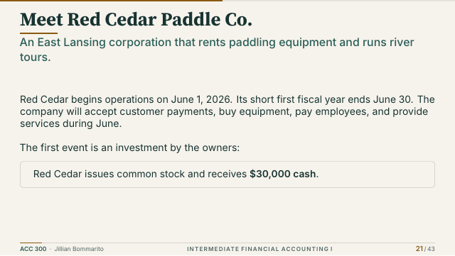 Slide 21. Meet Red Cedar Paddle Co.