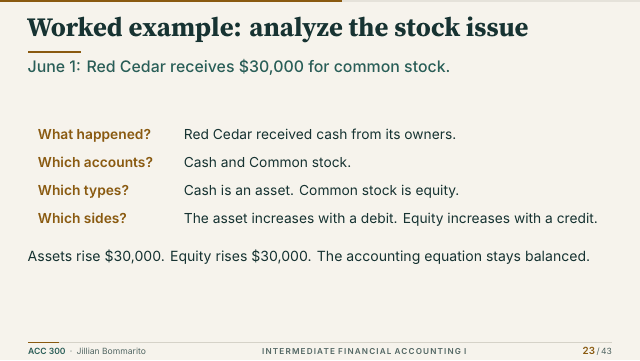 Slide 23. Worked example: analyze the stock issue