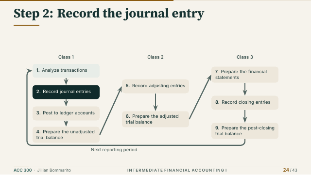 Slide 24. Step 2: Record the journal entry