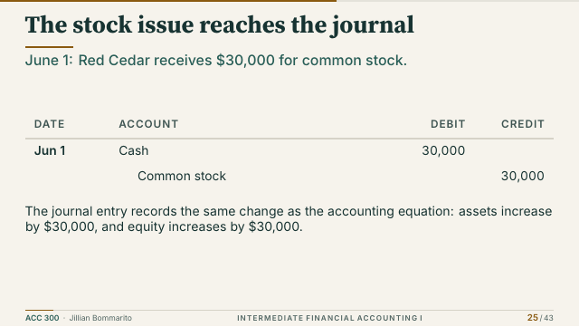 Slide 25. The stock issue reaches the journal