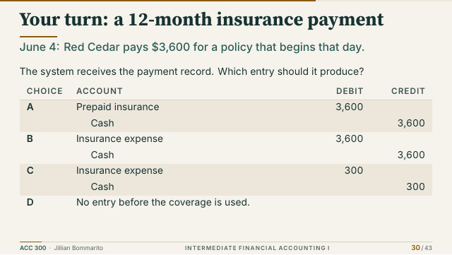 Slide 30. Your turn: a 12-month insurance payment