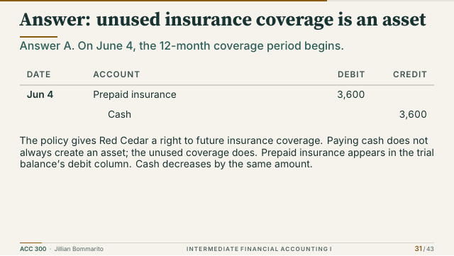 Slide 31. Answer: unused insurance coverage is an asset