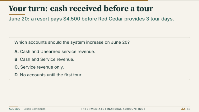 Slide 32. Your turn: cash received before a tour