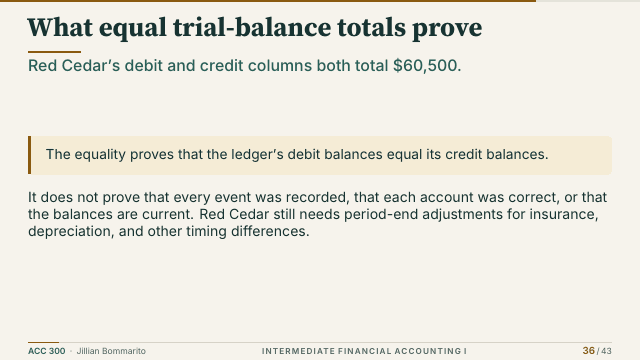 Slide 36. What equal trial-balance totals prove