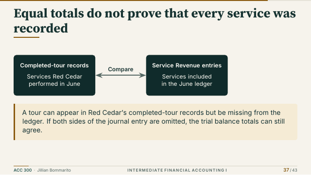 Slide 37. Equal totals do not prove that every service was recorded