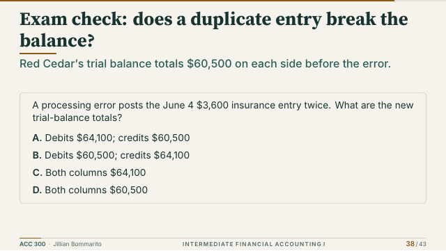 Slide 38. Exam check: does a duplicate entry break the balance?