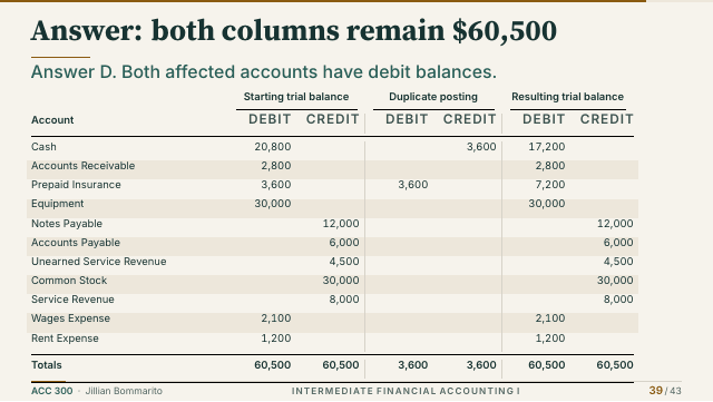 Slide 39. Answer: both columns remain $60,500