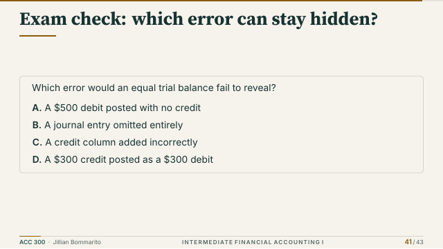 Slide 41. Exam check: which error can stay hidden?