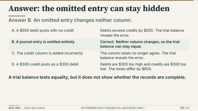 Slide 42. Answer: the omitted entry can stay hidden