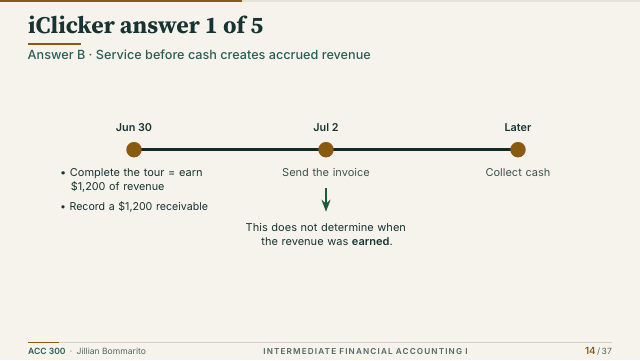 Slide 14. iClicker answer 1 of 5