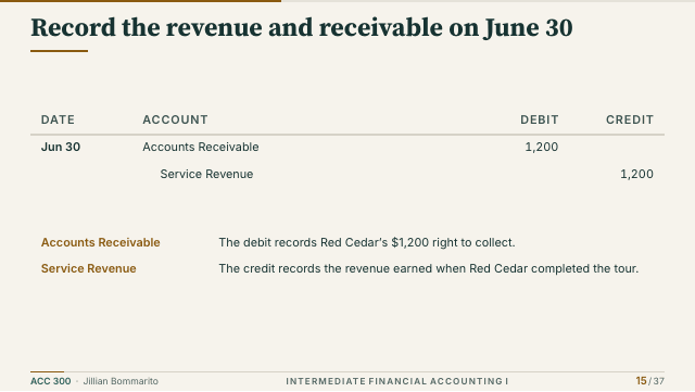 Slide 15. Record the revenue and receivable on June 30