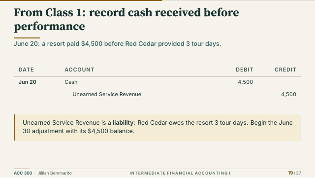 Slide 19. From Class 1: record cash received before performance