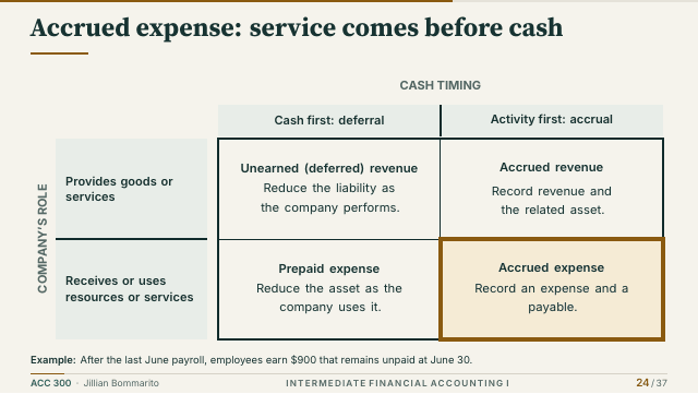 Slide 24. Accrued expense: service comes before cash