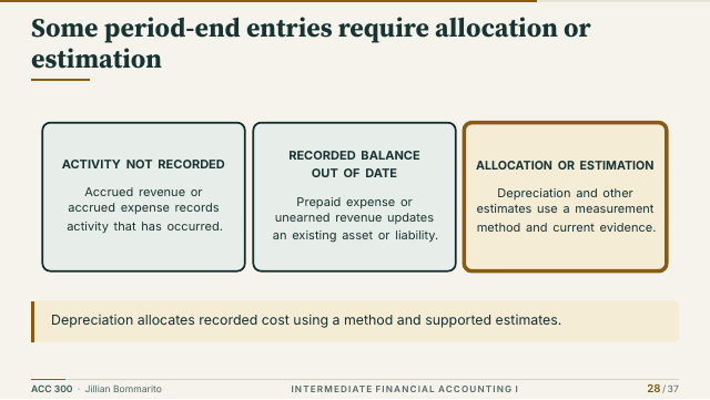 Slide 28. Some period-end entries require allocation or estimation