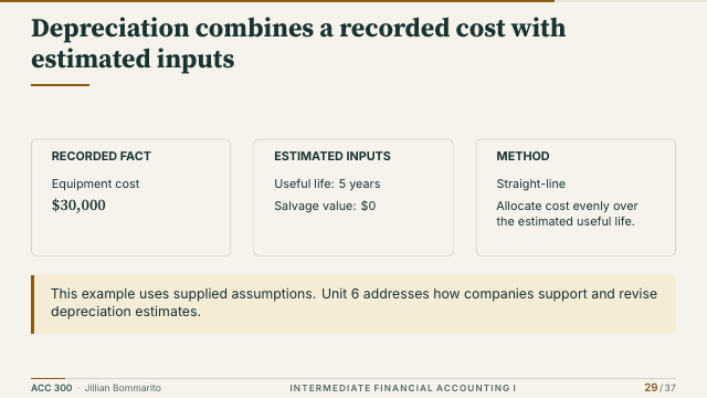 Slide 29. Depreciation combines a recorded cost with estimated inputs