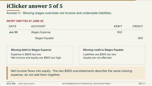 Slide 33. iClicker answer 5 of 5