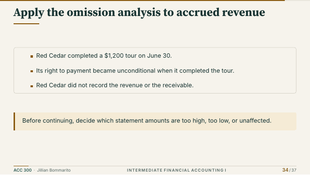 Slide 34. Apply the omission analysis to accrued revenue