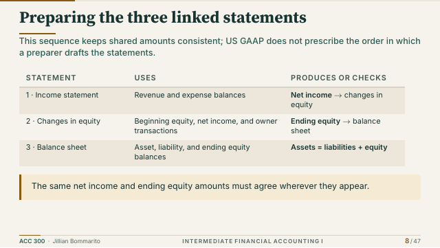 Slide 8. Preparing the three linked statements