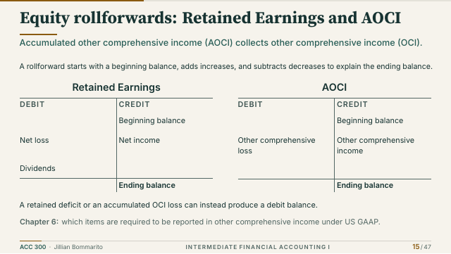 Slide 15. Equity rollforwards: Retained Earnings and AOCI