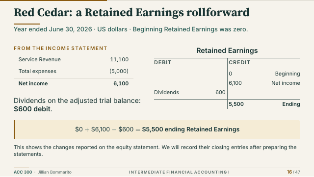 Slide 16. Red Cedar: a Retained Earnings rollforward