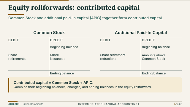 Slide 17. Equity rollforwards: contributed capital