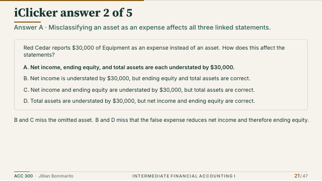 Slide 21. iClicker answer 2 of 5