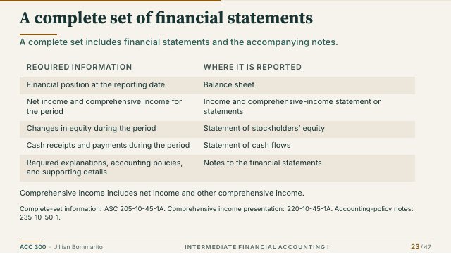 Slide 23. A complete set of financial statements