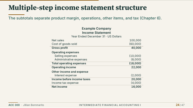 Slide 24. Multiple-step income statement structure