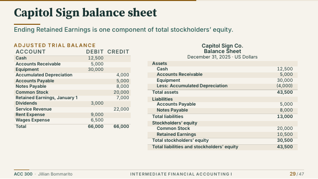 Slide 29. Capitol Sign balance sheet