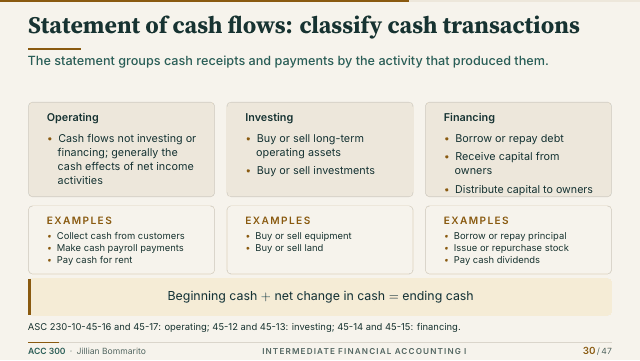 Slide 30. Statement of cash flows: classify cash transactions