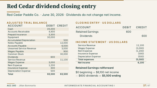 Slide 37. Red Cedar dividend closing entry