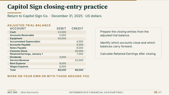 Slide 38. Capitol Sign closing-entry practice