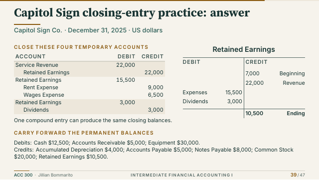 Slide 39. Capitol Sign closing-entry practice: answer