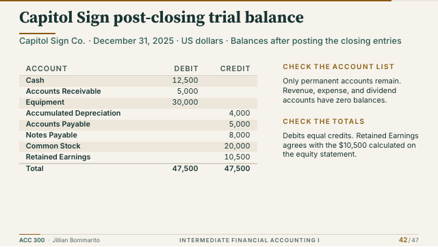 Slide 42. Capitol Sign post-closing trial balance