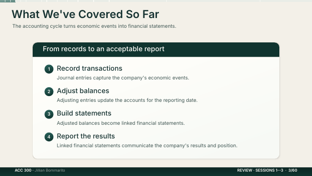 Slide 3. What We've Covered So Far