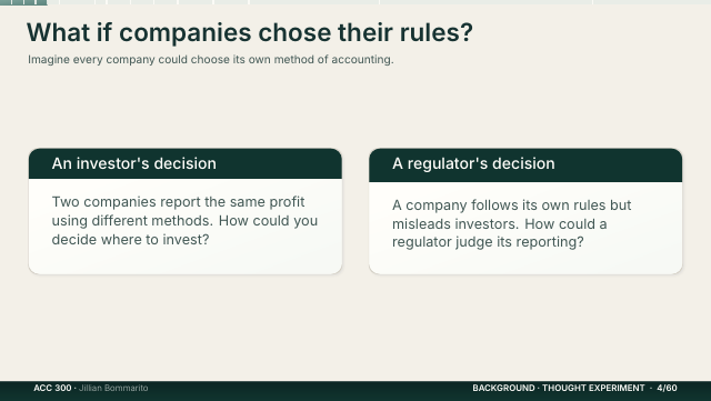 Slide 4. What if companies chose their rules?