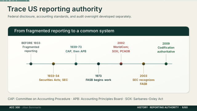 Slide 9. Trace US reporting authority